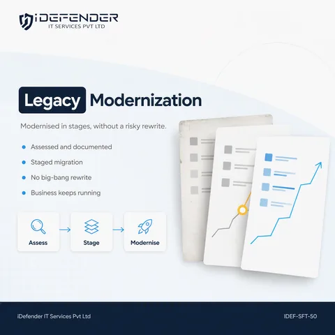 Legacy Application Modernization & Re-Platforming Service — iDefender service tile