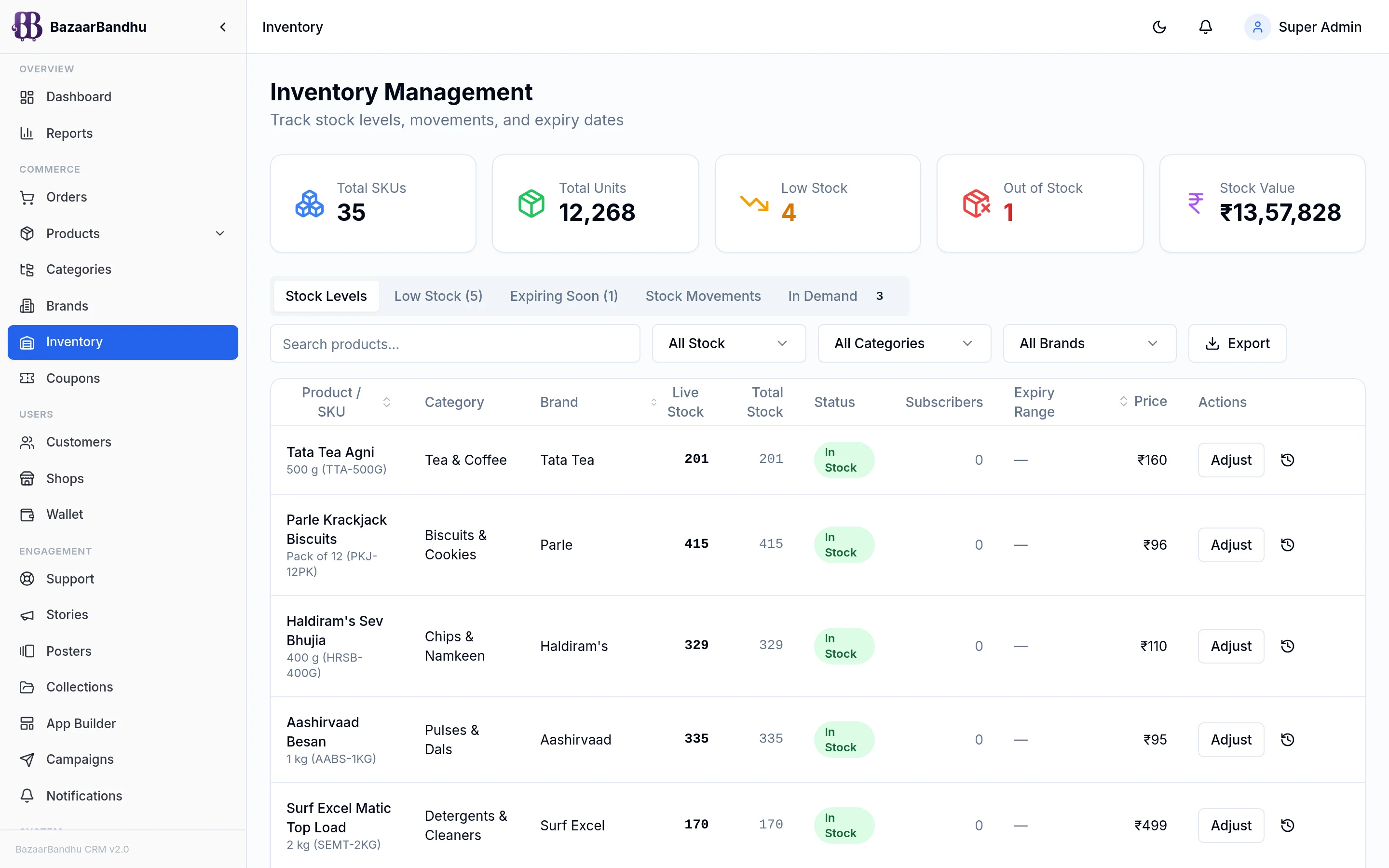 BazaarBandhu: catalogue and stock in one place
