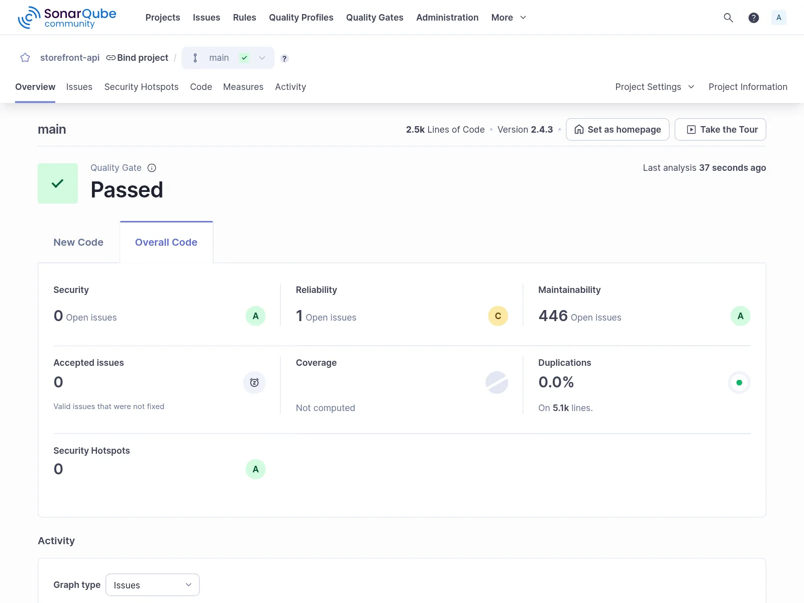 SonarQube quality gate passed with security, reliability and maintainability ratings