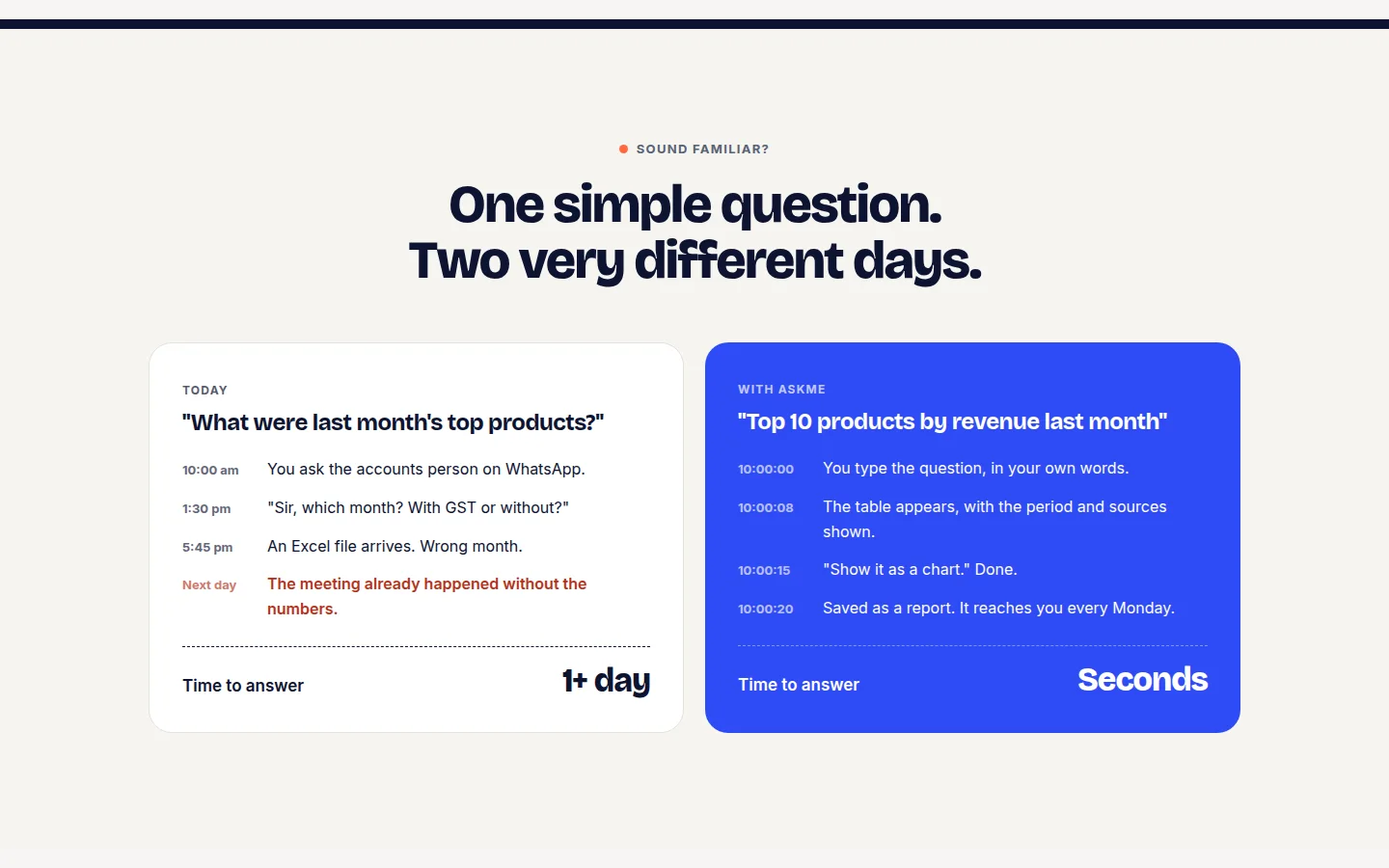 One question, two days: asking the accounts team takes more than a day; asking AskMe takes seconds