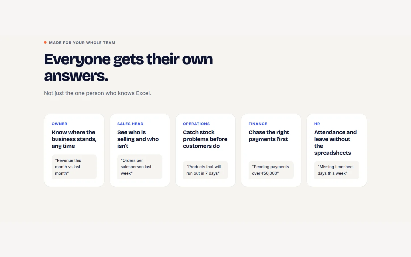 AskMe questions by role: owner, sales head, operations, finance and HR